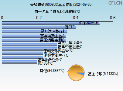 青岛啤酒(600600)_股票行情,行情首页_中财网