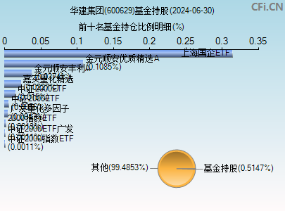 华建集团(600629)_股票行情,行情首页_中财网