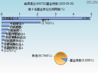 沱牌舍得(600702)_股票行情,行情首页_中财网