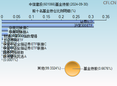 中信建投(601066)_股票行情,行情首页_中财网