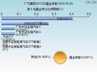 广汽集团(601238)_股票行情,行情首页_中财网