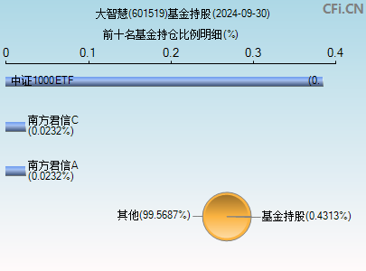 大智慧(601519)_股票行情,行情首页_中财网