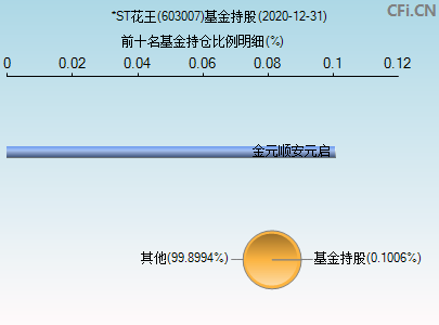 st花王(603007)_股票行情,行情首页_中财网