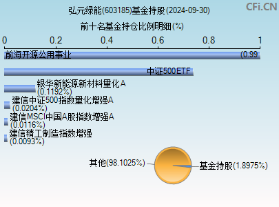 上机数控(603185)_股票行情,行情首页_中财网