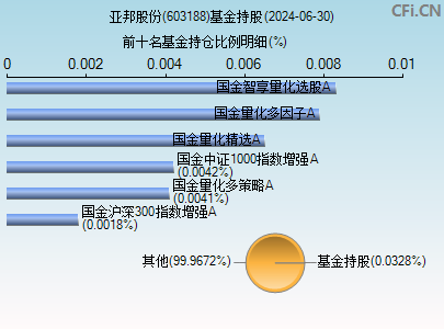 亚邦股份(603188)_股票行情,行情首页_中财网