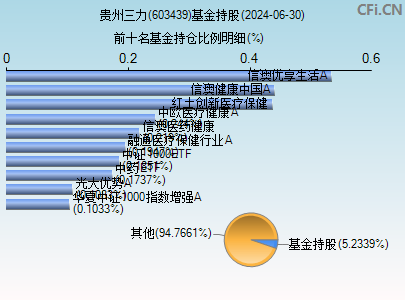 贵州三力(603439)_股票行情,行情首页_中财网