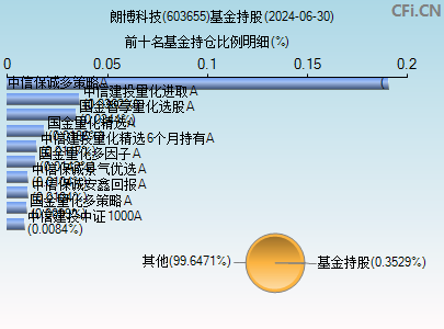 朗博科技(603655)_股票行情,行情首页_中财网