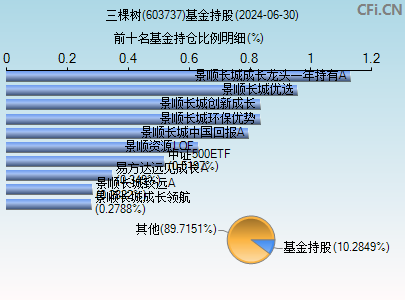 三棵树(603737)_股票行情,行情首页_中财网