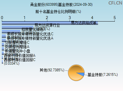 甬金股份(603995)_股票行情,行情首页_中财网