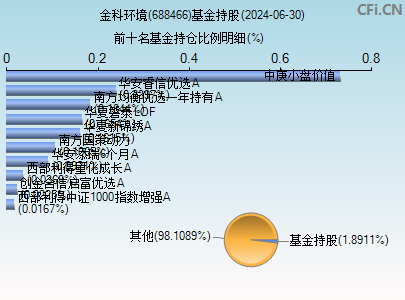 金科环境(688466)_股票行情,行情首页_中财网