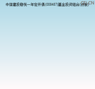 中信建投稳悦债券(008487)基金投资组合(持股)>详细截止日期>股票代码