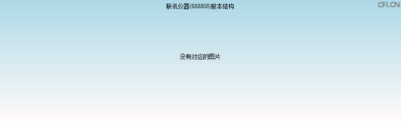 联讯仪器(688808)股本结构图