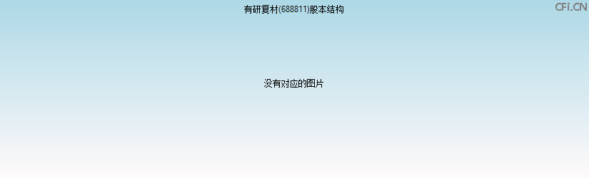 有研复材(688811)股本结构图