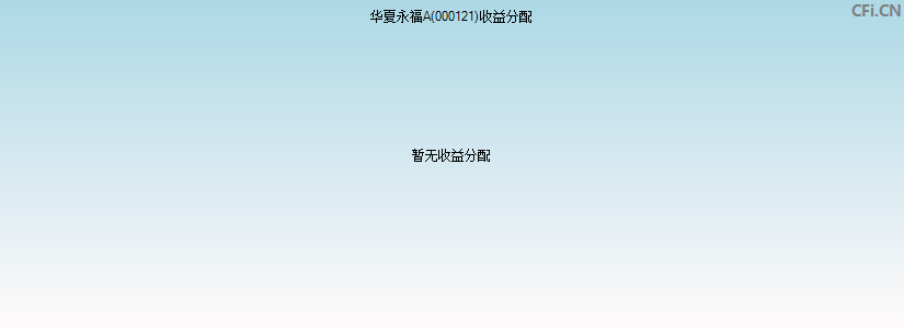 华夏永福A(000121)基金收益分配图