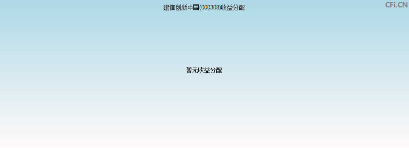 建信创新中国(000308)基金收益分配图
