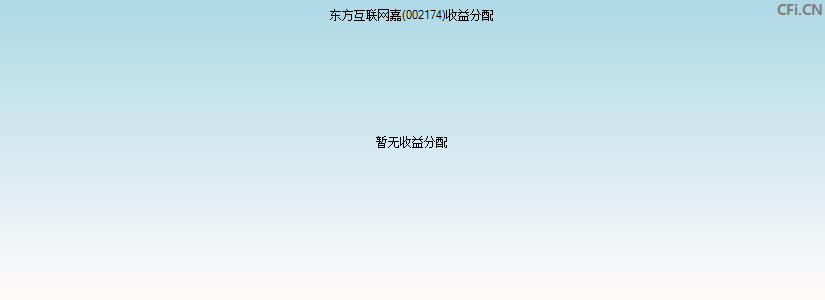 东方互联网嘉(002174)基金收益分配图