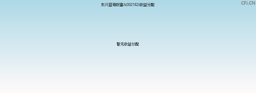 东兴蓝海财富A(002182)基金收益分配图