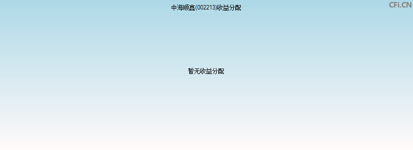 中海顺鑫(002213)基金收益分配图