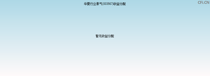华夏行业景气(003567)基金收益分配图