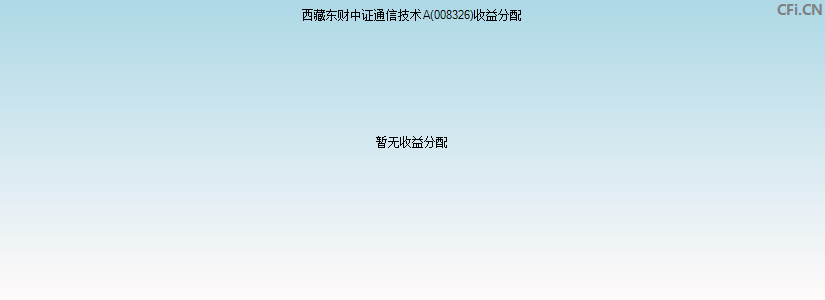 西藏东财中证通信技术A(008326)基金收益分配图