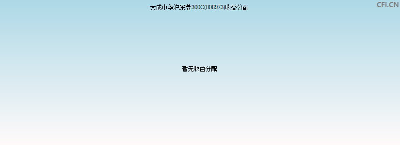 大成中华沪深港300C(008973)基金收益分配图
