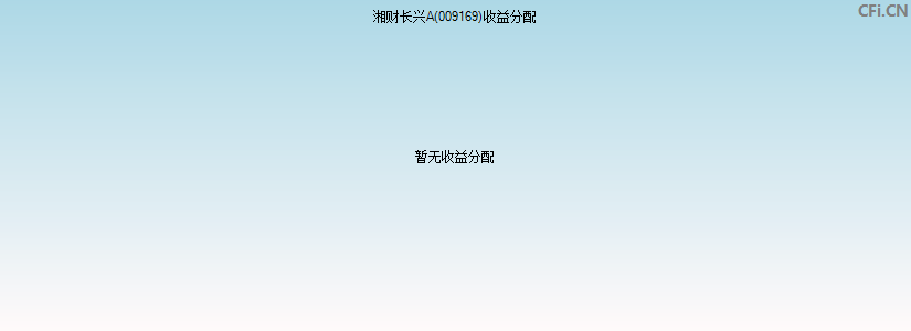 湘财长兴A(009169)基金收益分配图