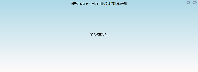 国泰兴泽优选一年持有期A(012173)基金收益分配图