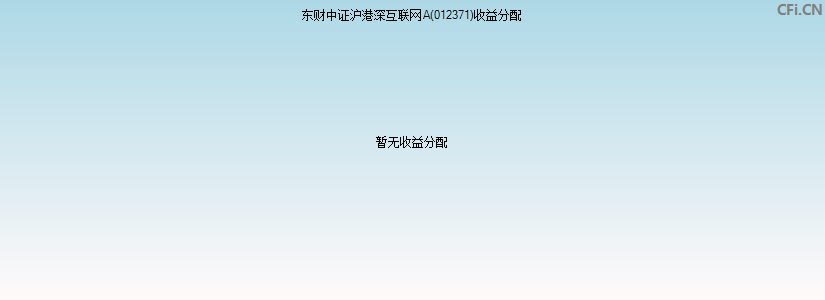 东财中证沪港深互联网A(012371)基金收益分配图