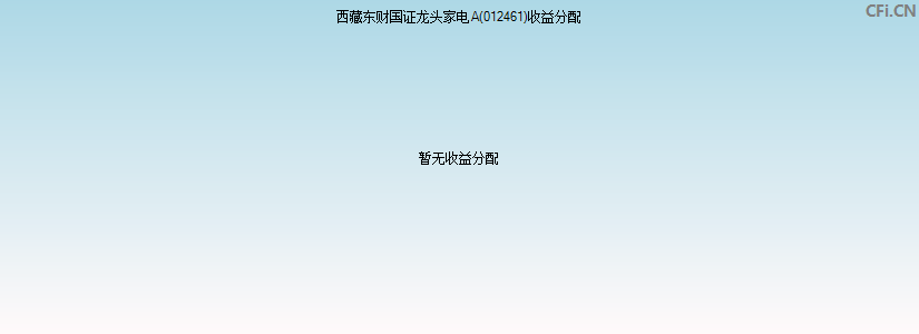西藏东财国证龙头家电A(012461)基金收益分配图