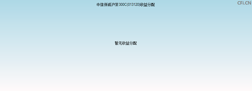 中信保诚沪深300C(013120)基金收益分配图