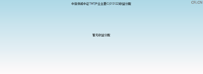 中信保诚中证TMT产业主题C(013122)基金收益分配图