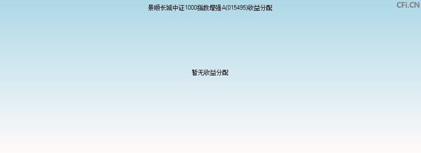 景顺长城中证1000指数增强A(015495)基金收益分配图