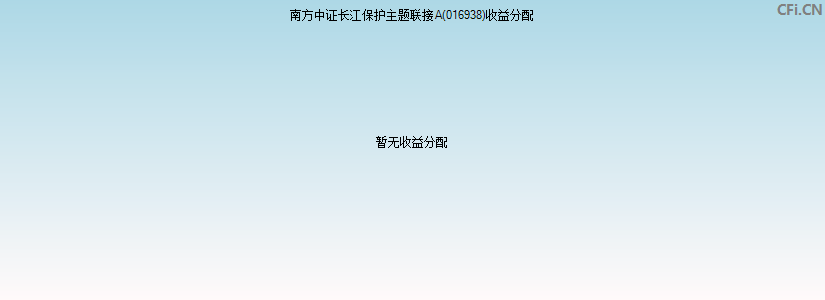 南方中证长江保护主题联接A(016938)基金收益分配图