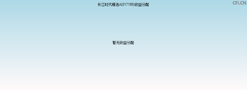 长江时代精选A(017195)基金收益分配图