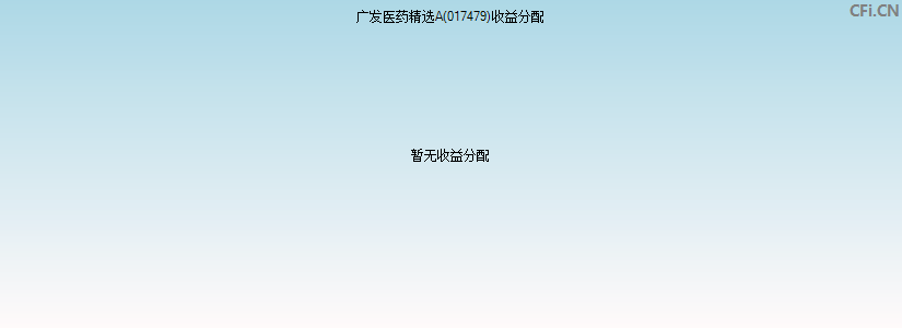 广发医药精选A(017479)基金收益分配图