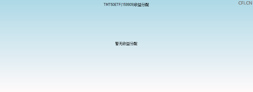 TMT50ETF(159909)基金收益分配图