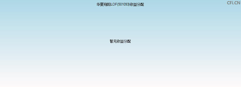 华夏翔阳LOF(501093)基金收益分配图