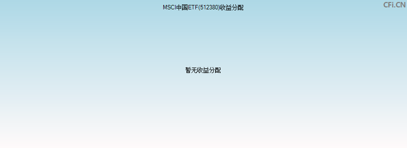 MSCI中国ETF(512380)基金收益分配图