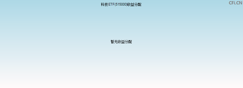 科技ETF(515000)基金收益分配图