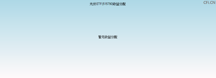 光伏ETF(515790)基金收益分配图