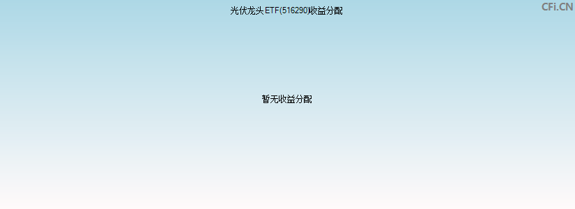 光伏龙头ETF(516290)基金收益分配图