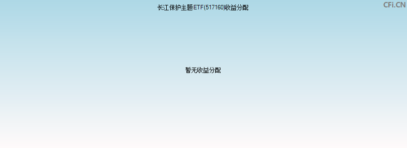 长江保护主题ETF(517160)基金收益分配图