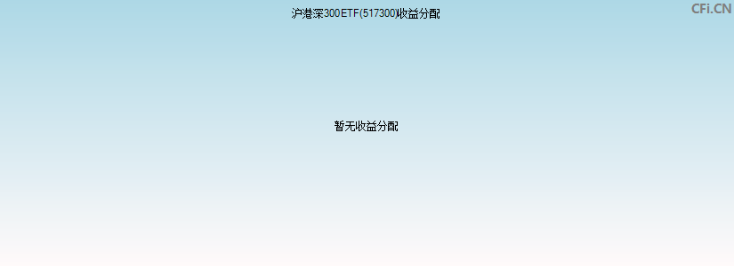 沪港深300ETF(517300)基金收益分配图