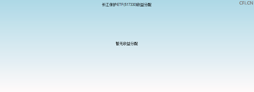 长江保护ETF(517330)基金收益分配图