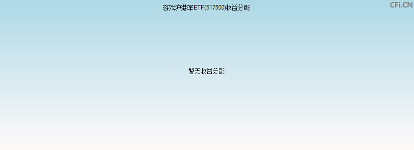游戏沪港深ETF(517500)基金收益分配图