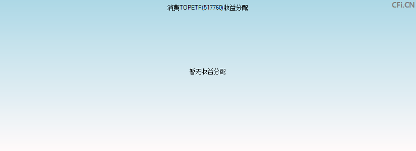 消费TOPETF(517760)基金收益分配图