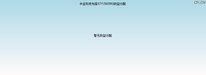 中金科技先锋ETF(560990)基金收益分配图