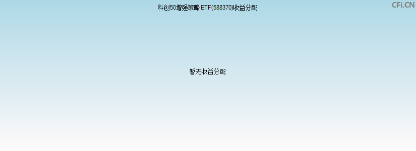 科创50增强策略ETF(588370)基金收益分配图