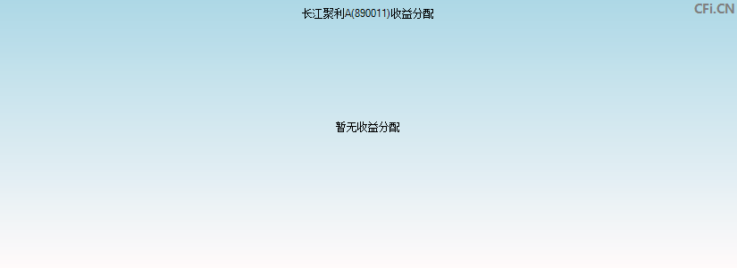 长江聚利A(890011)基金收益分配图