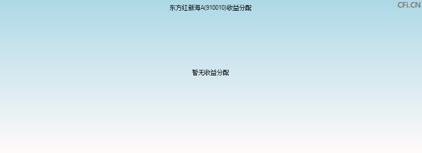 东方红新海A(910010)基金收益分配图